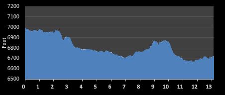 Steamboat Half Marathon elevation profile