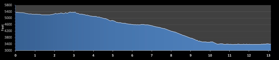 Yosemite Half Marathon elevation profile